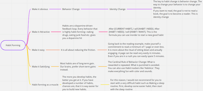 habit flowchart